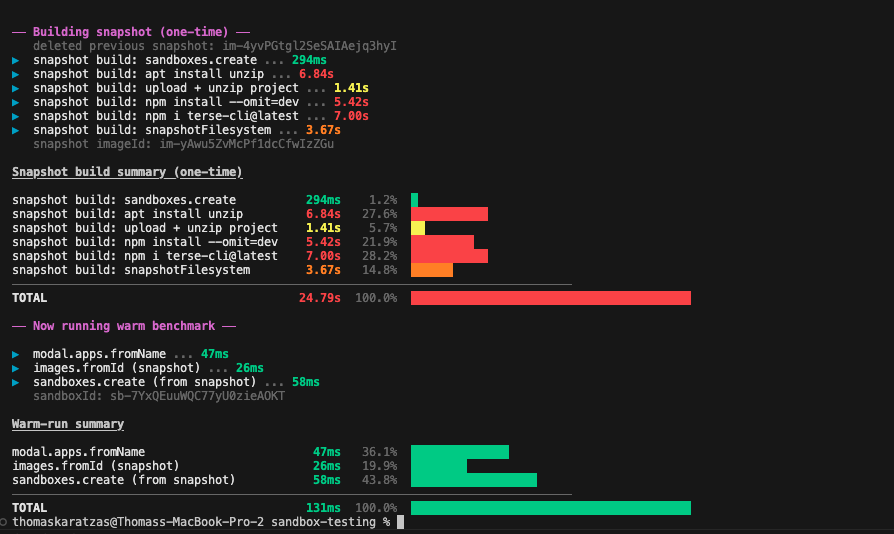 Benchmark after snapshots: a one-time 24.79s snapshot build, then warm runs create a ready sandbox in 131ms
